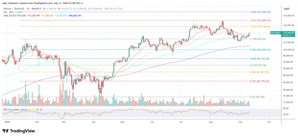 سعر البيتكوين