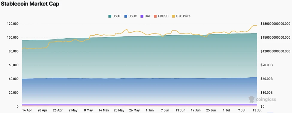 Báo cáo tuần của CoinW Research Institute (2025.7.7-2025.7.13)