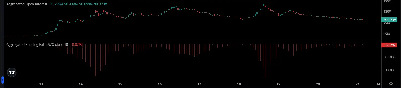 DASH đối mặt rủi ro giảm giá khi các đồng coin lâu năm “thức giấc”