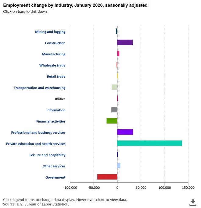 U.S. Non-Farm Payroll Report