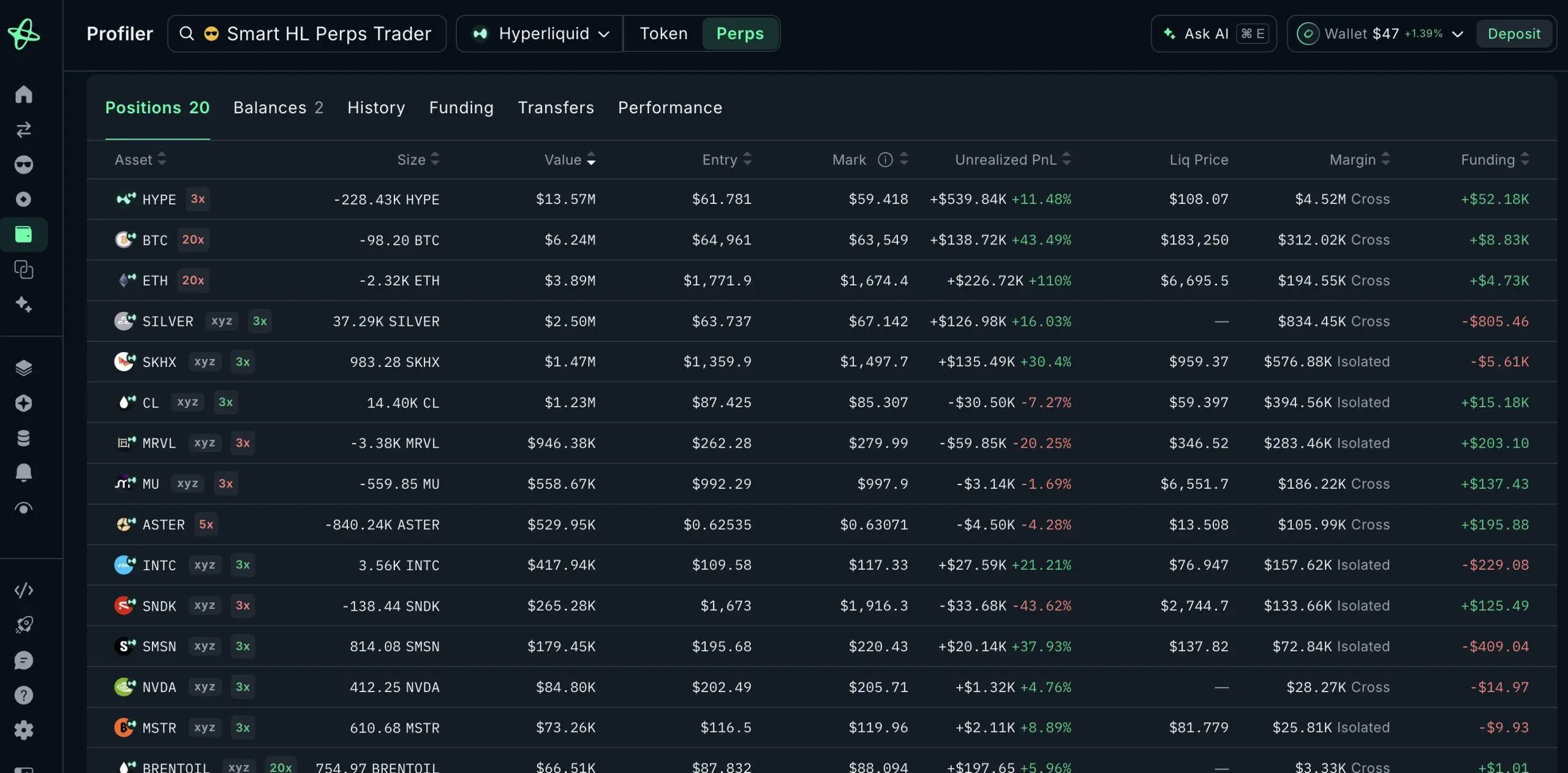 Onchain data showing a hyperliquid whale's recent market movements.