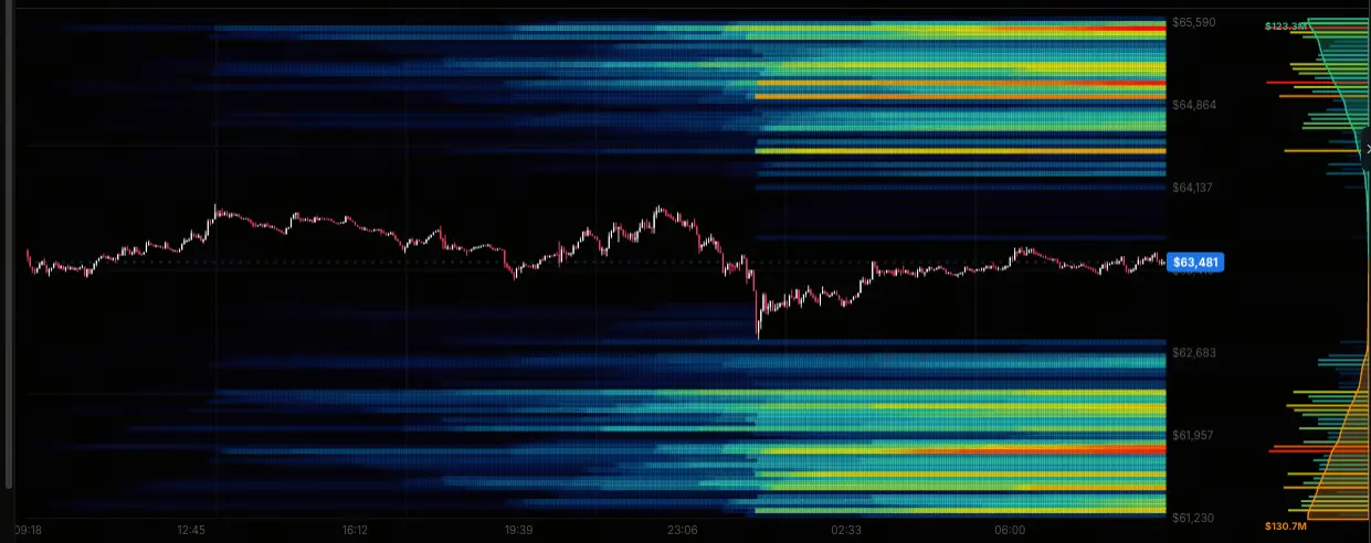 BTC/USDT清算地圖