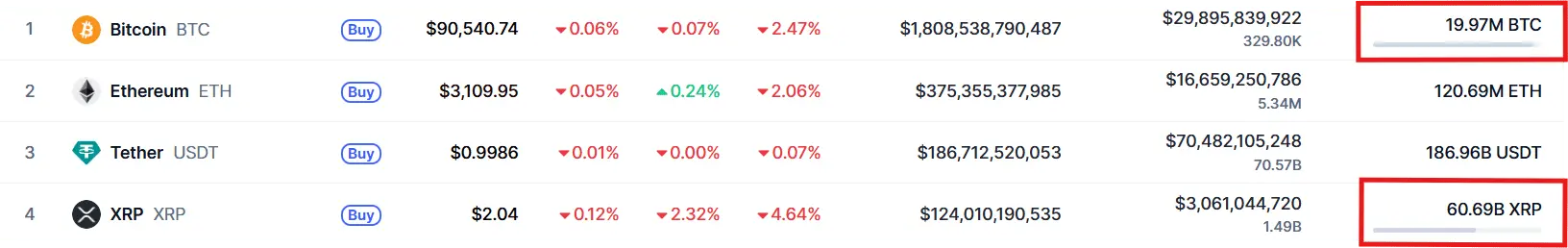 XRP Price with Bitcoin Supply