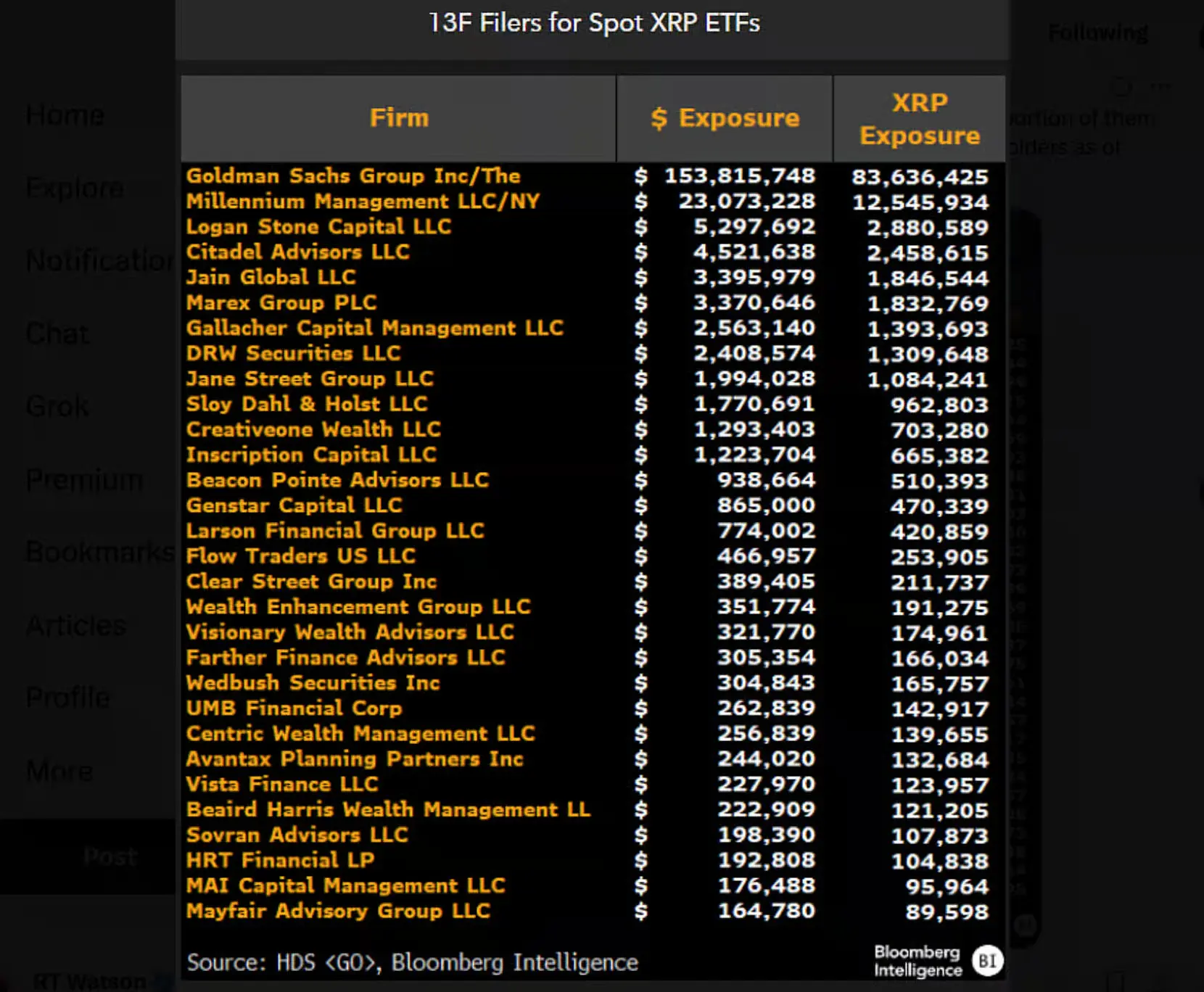 Институциональные позиции XRP ETF