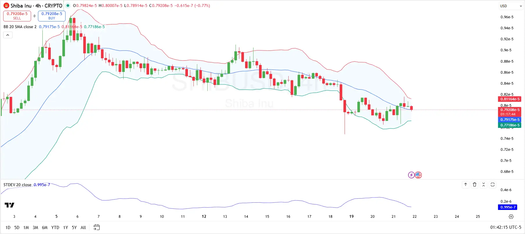 Shiba Inu Price Analysis