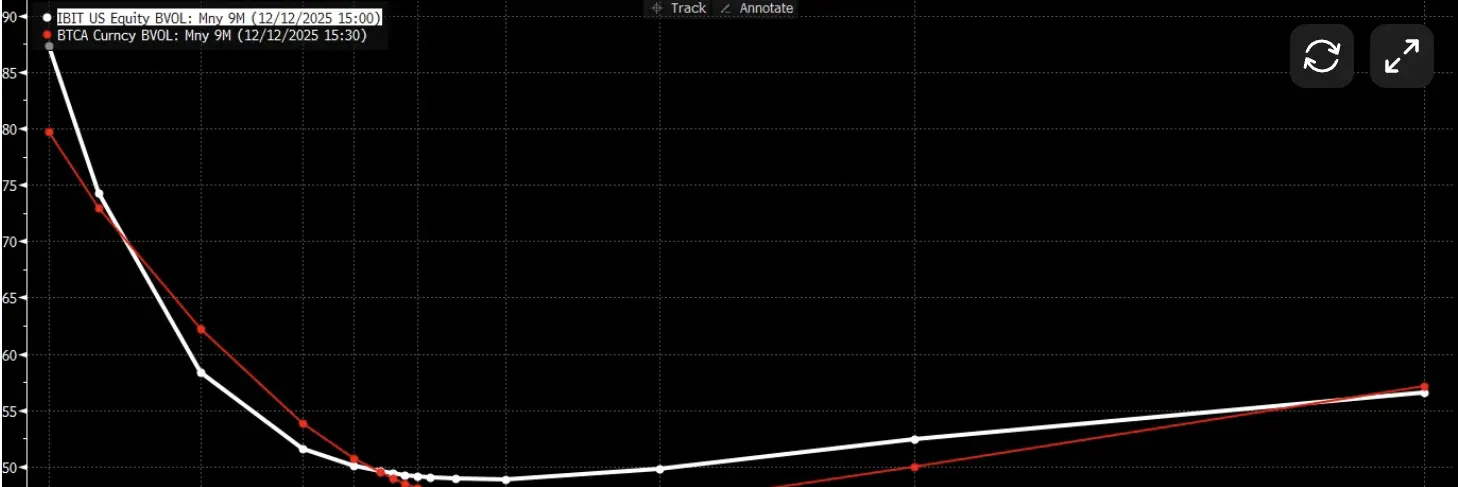 Bitcoin Price, Bitcoin Options