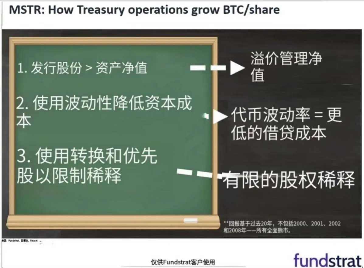 Tom Lee: The rise in stock prices of crypto companies, is it due to the increase in coin prices or the success of reserve strategies?