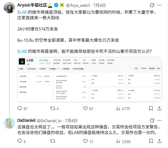 百倍妖币 LAB 接近归零，操盘全过程复盘
