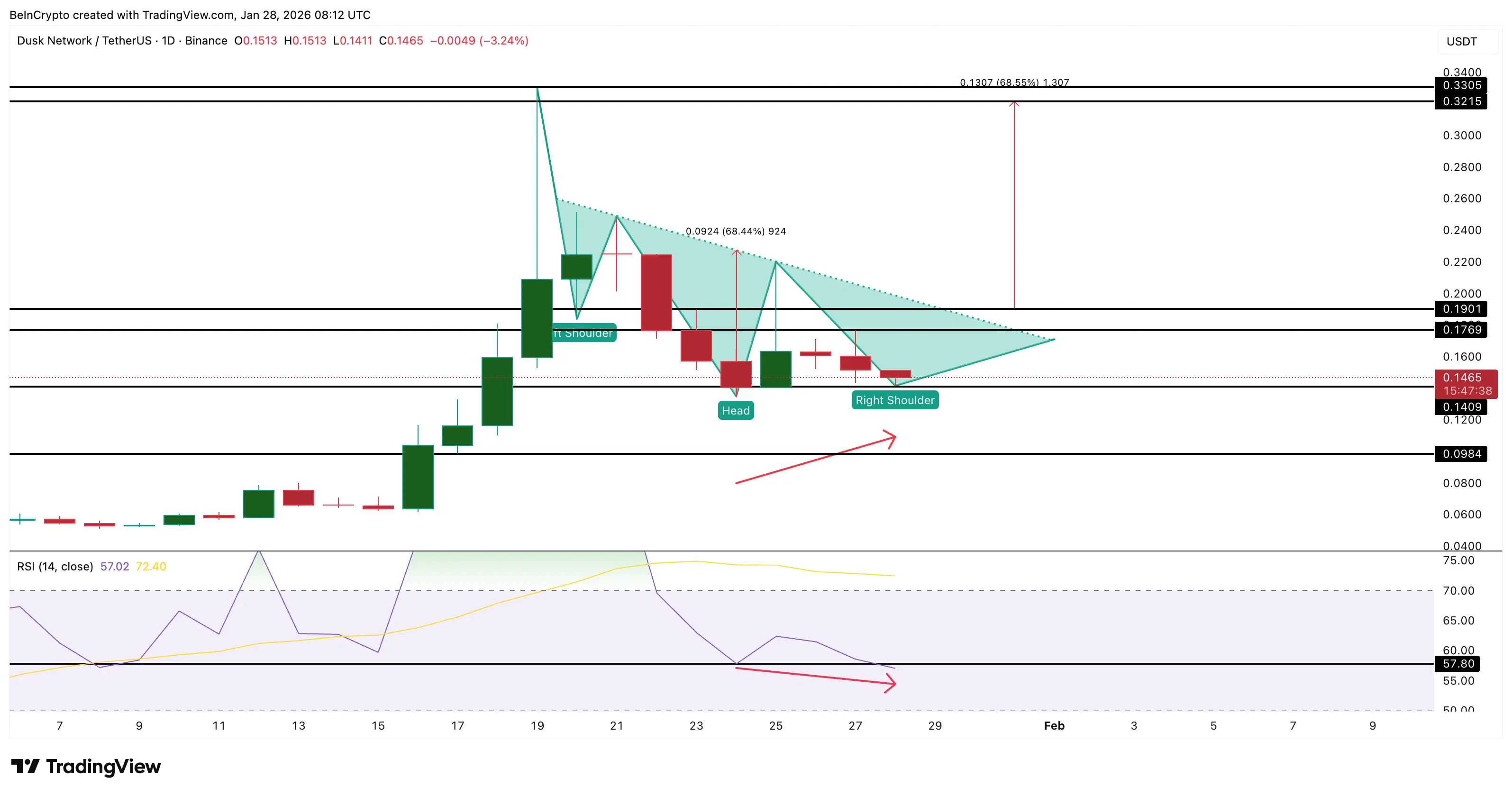 3 tiền điện tử bảo mật mà cá voi đang mua và bán trước tháng 2 năm 2026