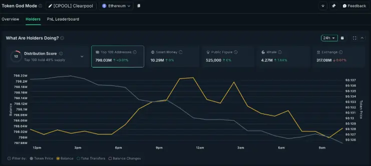 altcoin