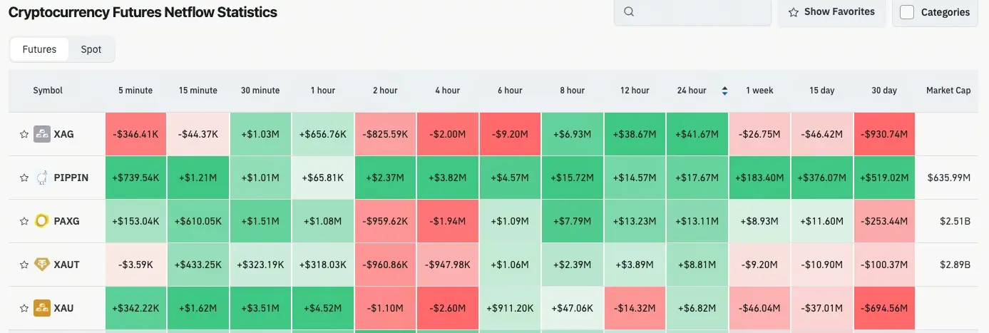 Crypto Derivatives Flow