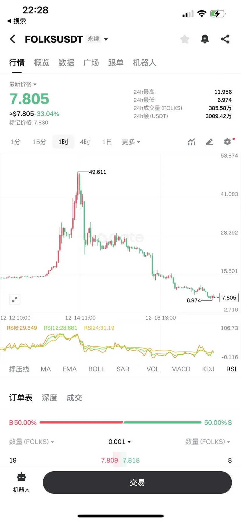 repost-content-media