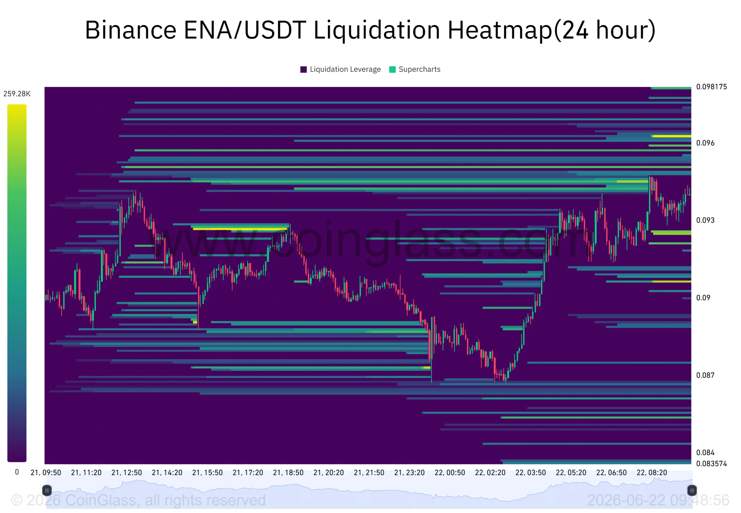 Dự báo giá Ethena: 7 tháng hoạt động mạng cao có đẩy ENA bứt phá? - Tin Tức Bitcoin - Cập Nhật Tin Tức Coin Mới Nhất 24/7 2026