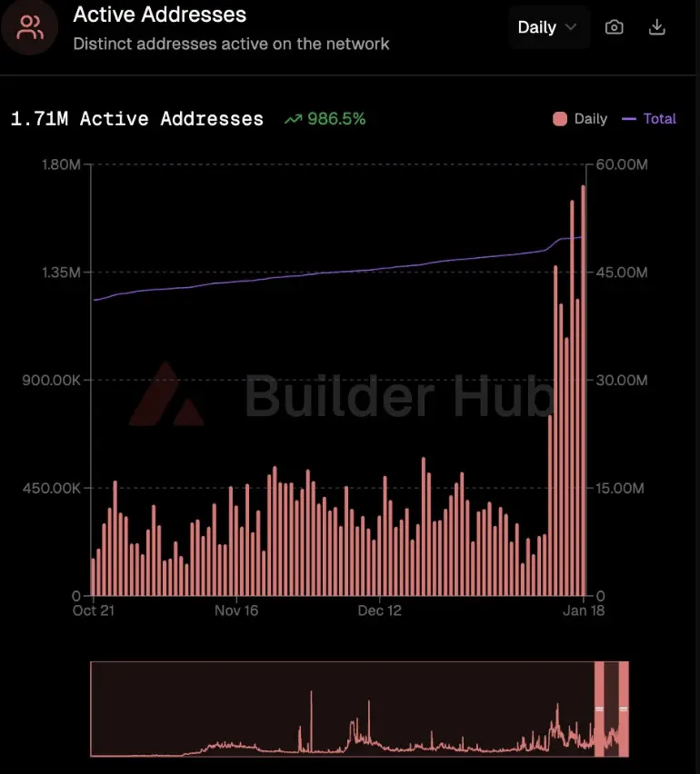 Avalanche giữ vững mức hỗ trợ quan trọng