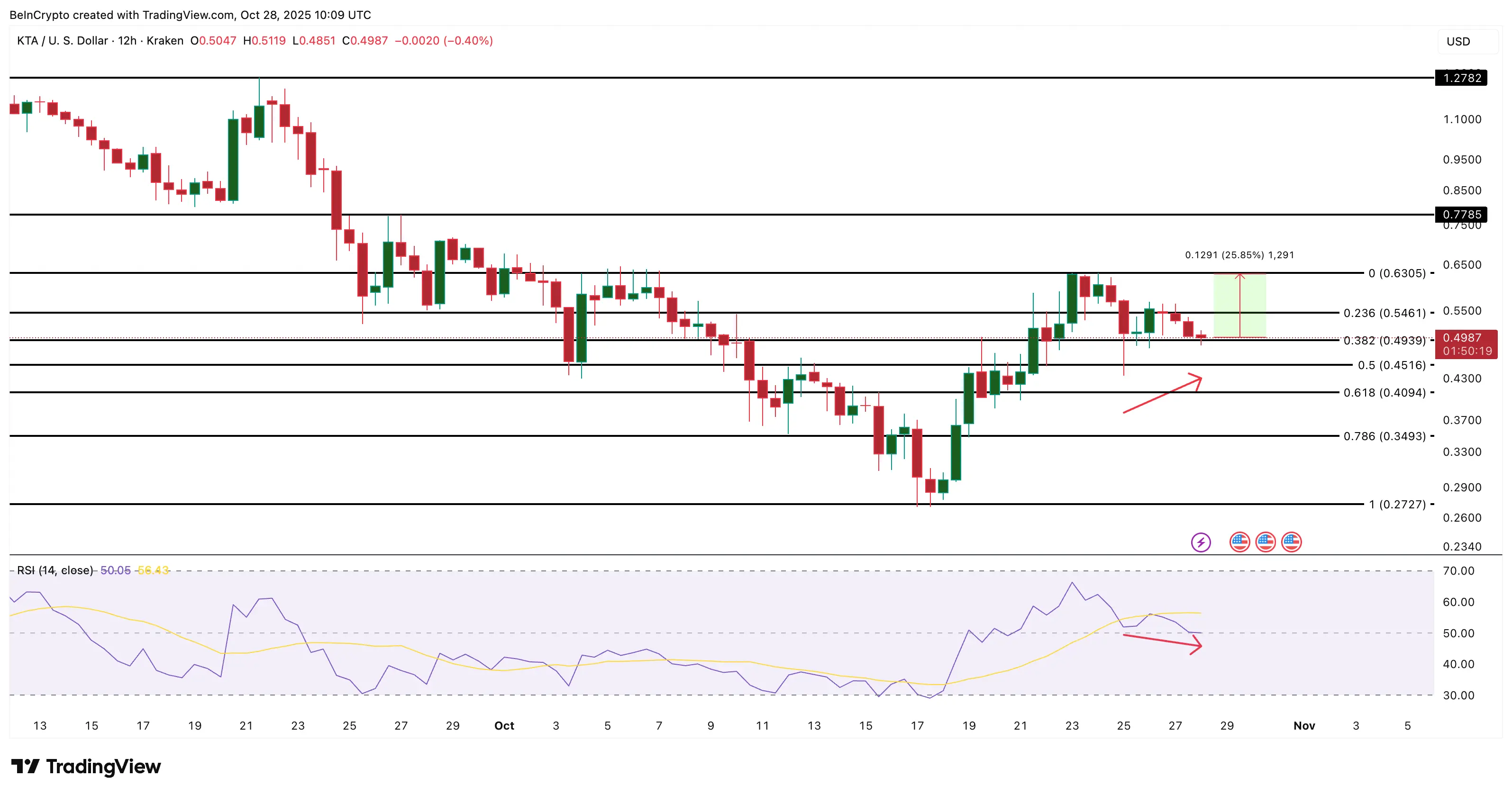 3 token Activos del mundo real (RWA) destacados en Noviembre de 2025