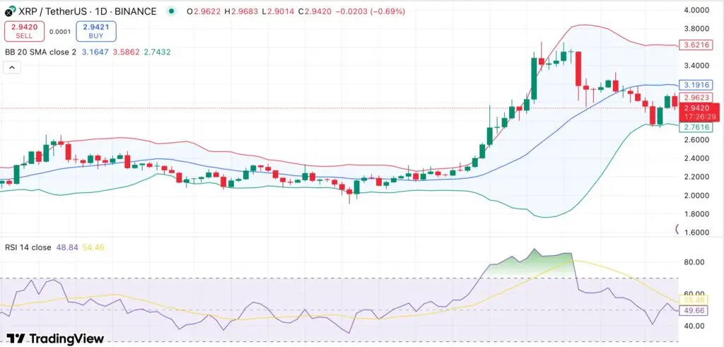 XRP стикається з ризиком глибшої корекції, аналітик зазначає MVRV death cross та продаж китів - 1