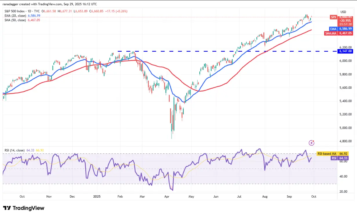 Analyse technique du 30/9 : SPX, DXY, BTC, ETH, XRP, BNB, SOL, DOGE, ADA, HYPE