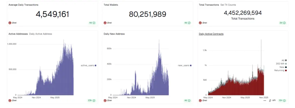 Prediksi Harga SEI 2025: Apakah Crypto SEI Siap untuk Pembalikan Double-Bottom 400%?