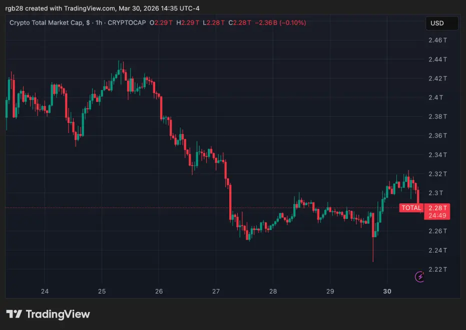 crypto, TOTAL