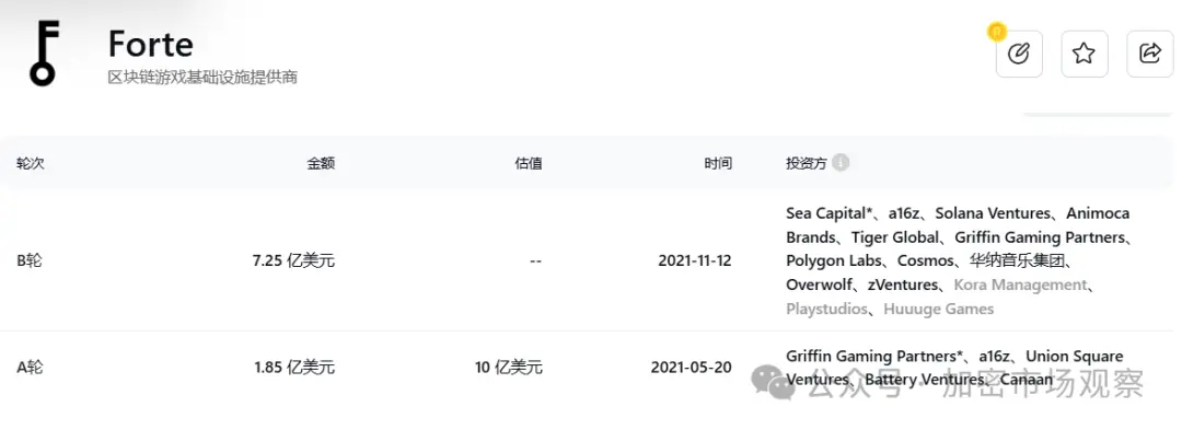 不是本轮行情不好，而是历史上融钱多的项目都"高开低走"