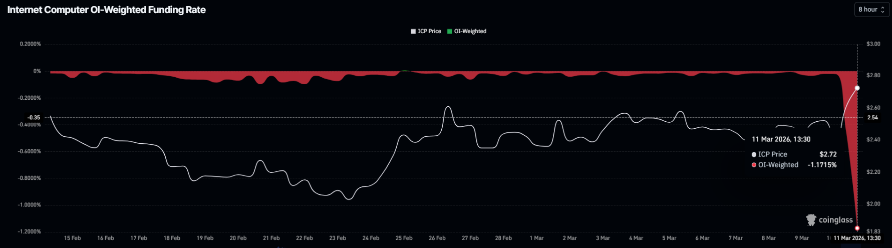 Giá ICP tăng 16% sau khi niêm yết trên Upbit