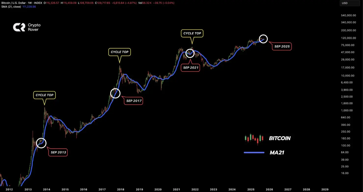btc-tang