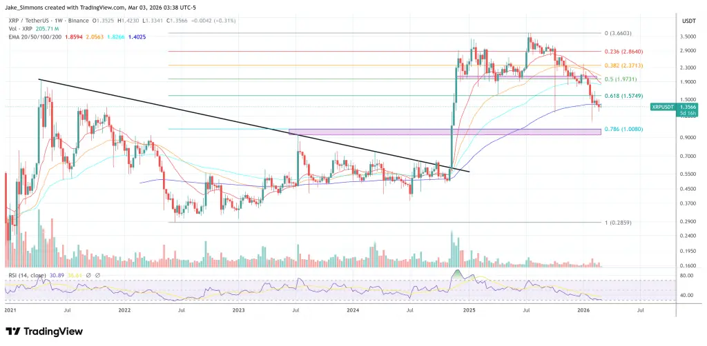XRP price chart