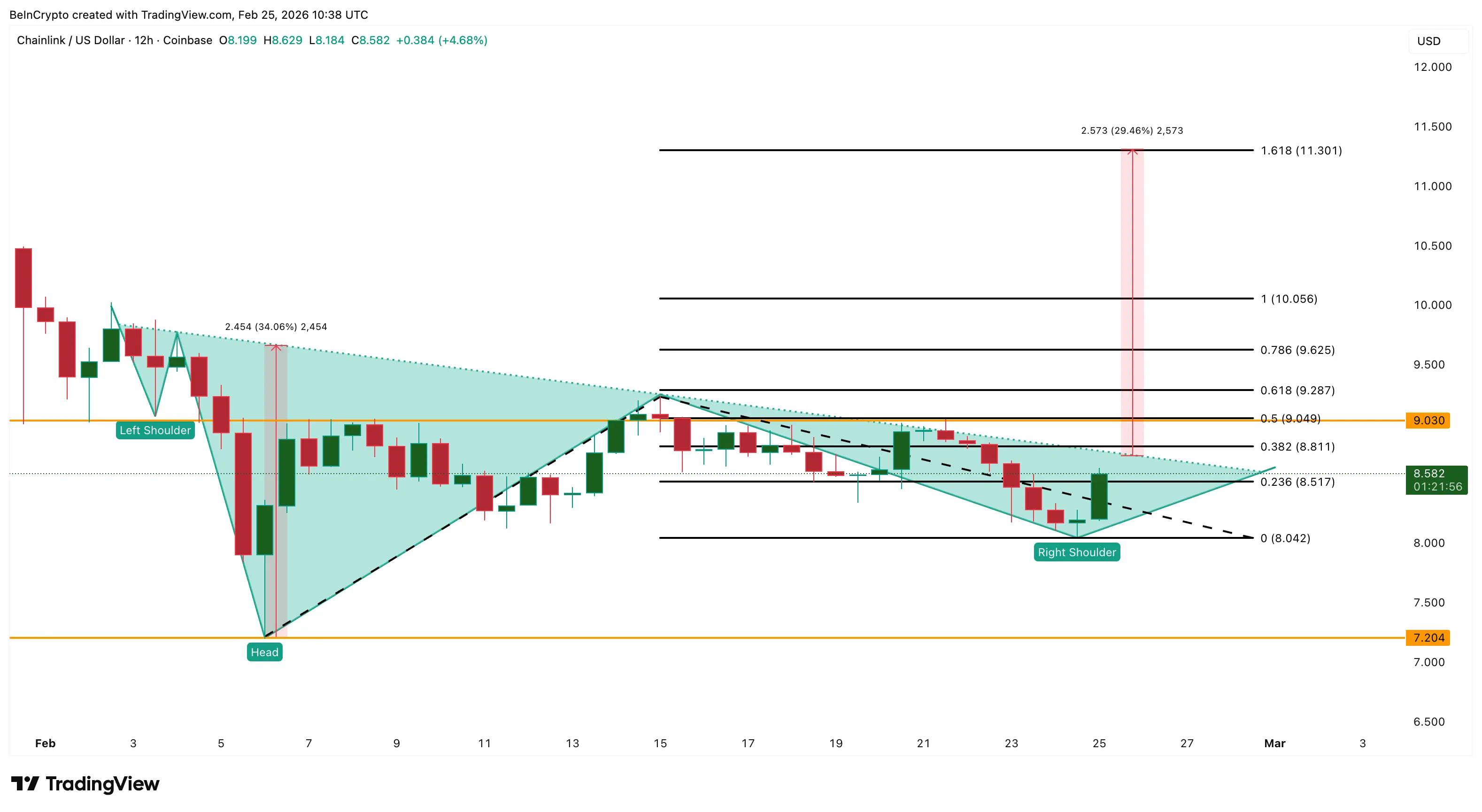 3 token RWA đáng chú ý trong tháng 3 năm 2026