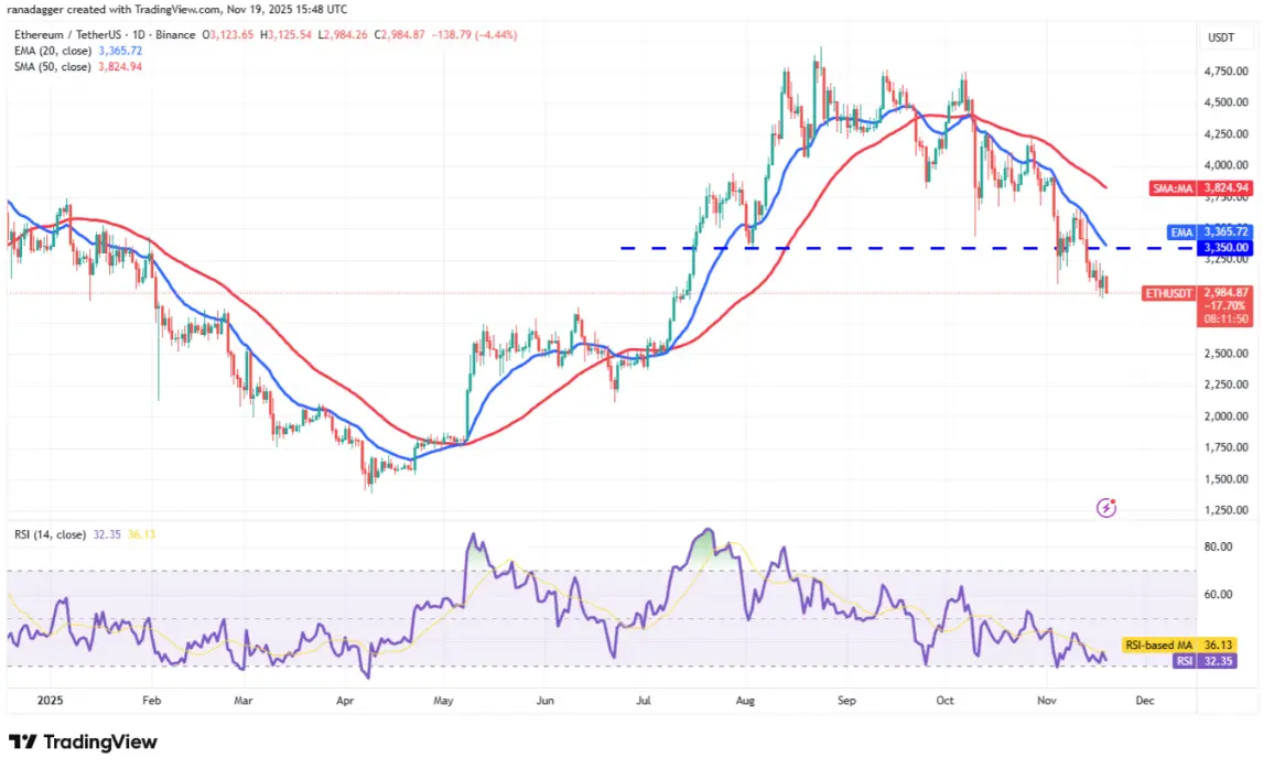 ngay-20-11-phan-tich