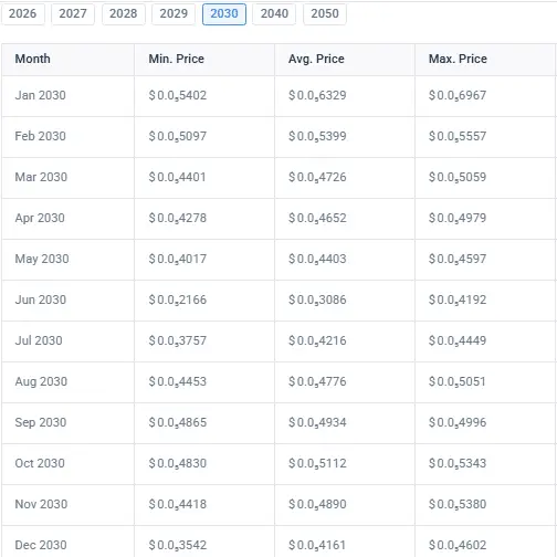 Coincodex Shiba Inu Prediction