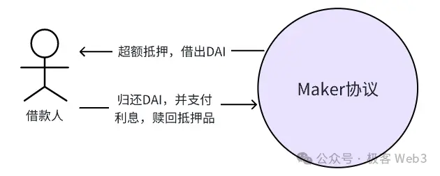 Giải thích Stable++: Áp dụng cơ chế CDP, giao thức Stablecoin đầu tiên của RGB++Layer