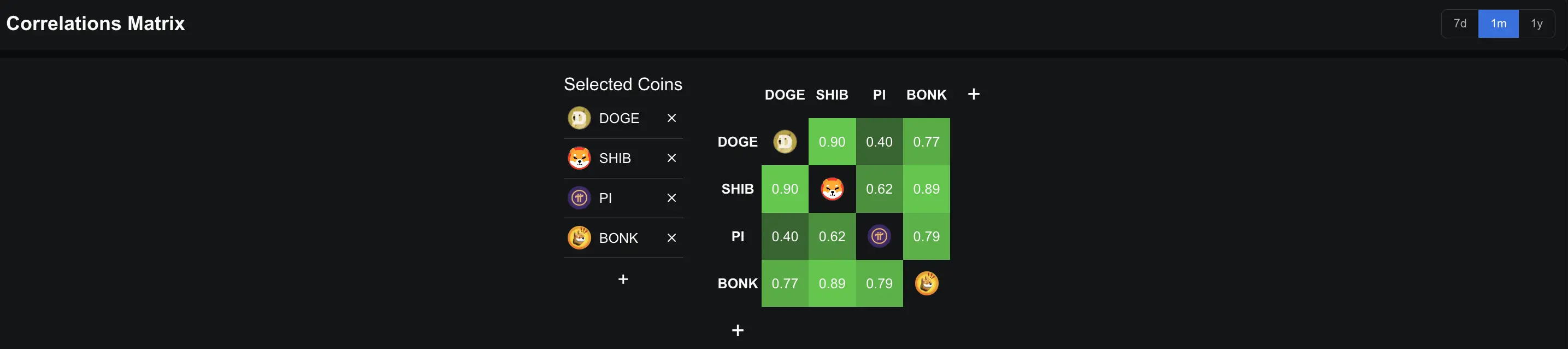 The price of Pi Coin may rely on the launch of the Dogecoin ETF for a slight recovery