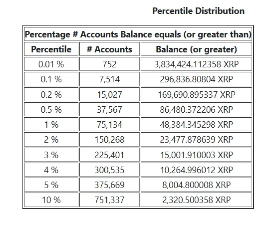 XRP Rich List