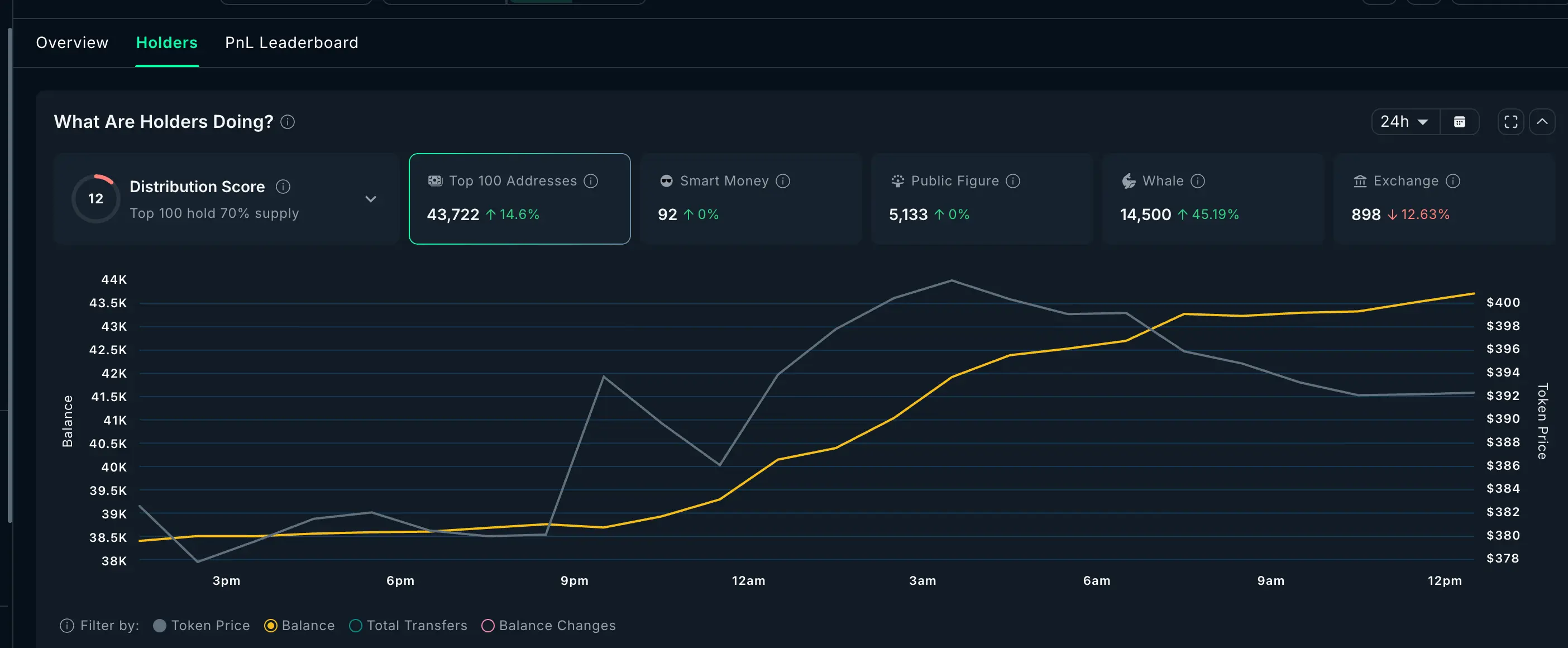 3 tiền điện tử bảo mật mà cá voi đang mua và bán trước tháng 2 năm 2026