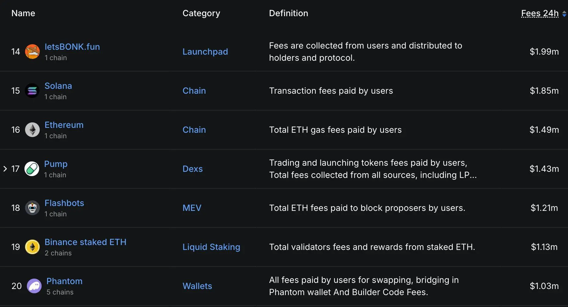 LetsBONK cam kết thực hiện kế hoạch mua lại 1% doanh thu cho token BONK