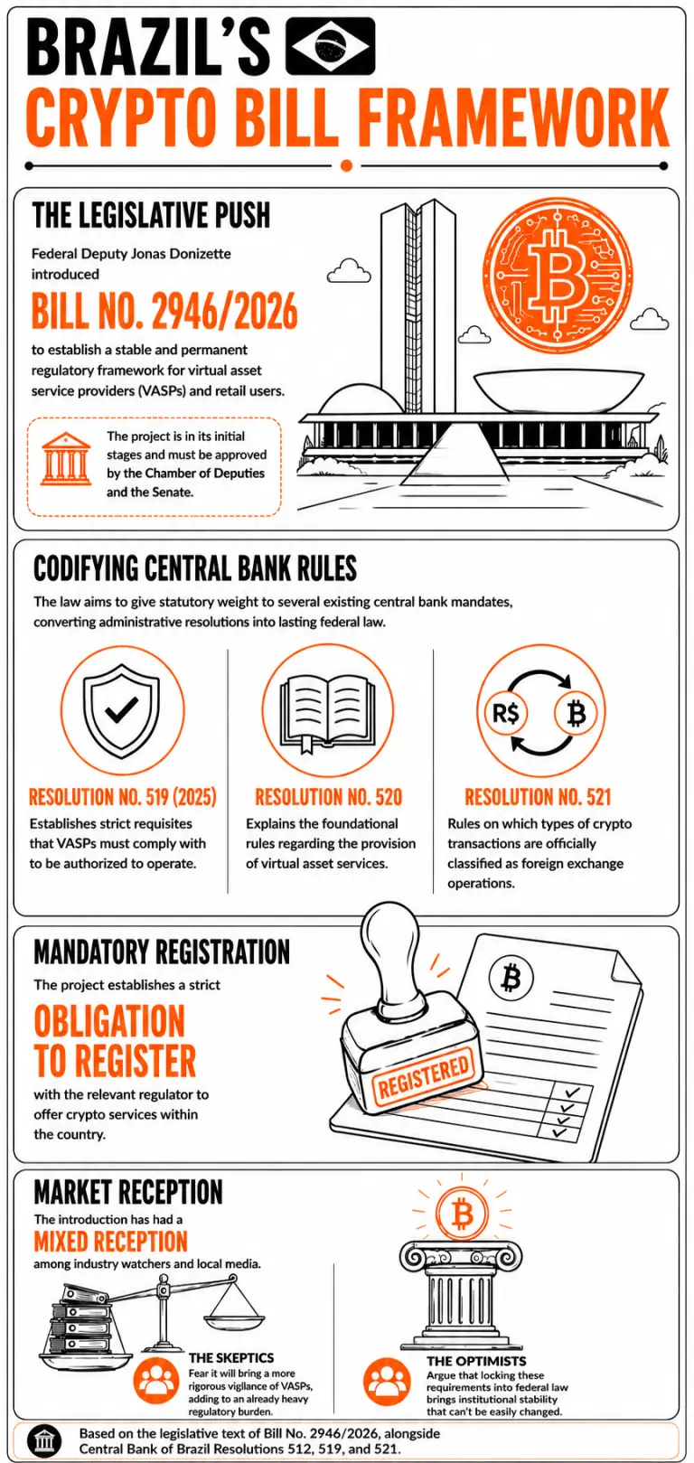 Infographic explaining Brazil new crypto law proposal