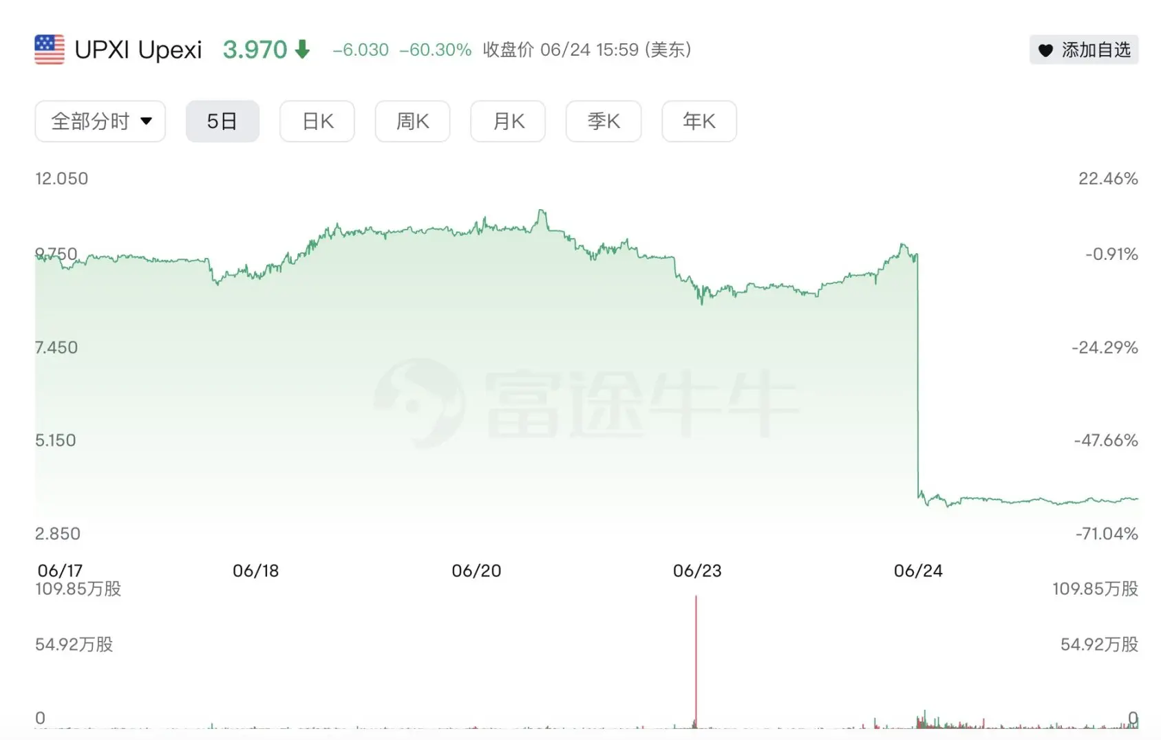 加密財庫泡沫破裂？Sol陣營股價集體腰斬，BNB、Hype新玩家卻飆漲65%