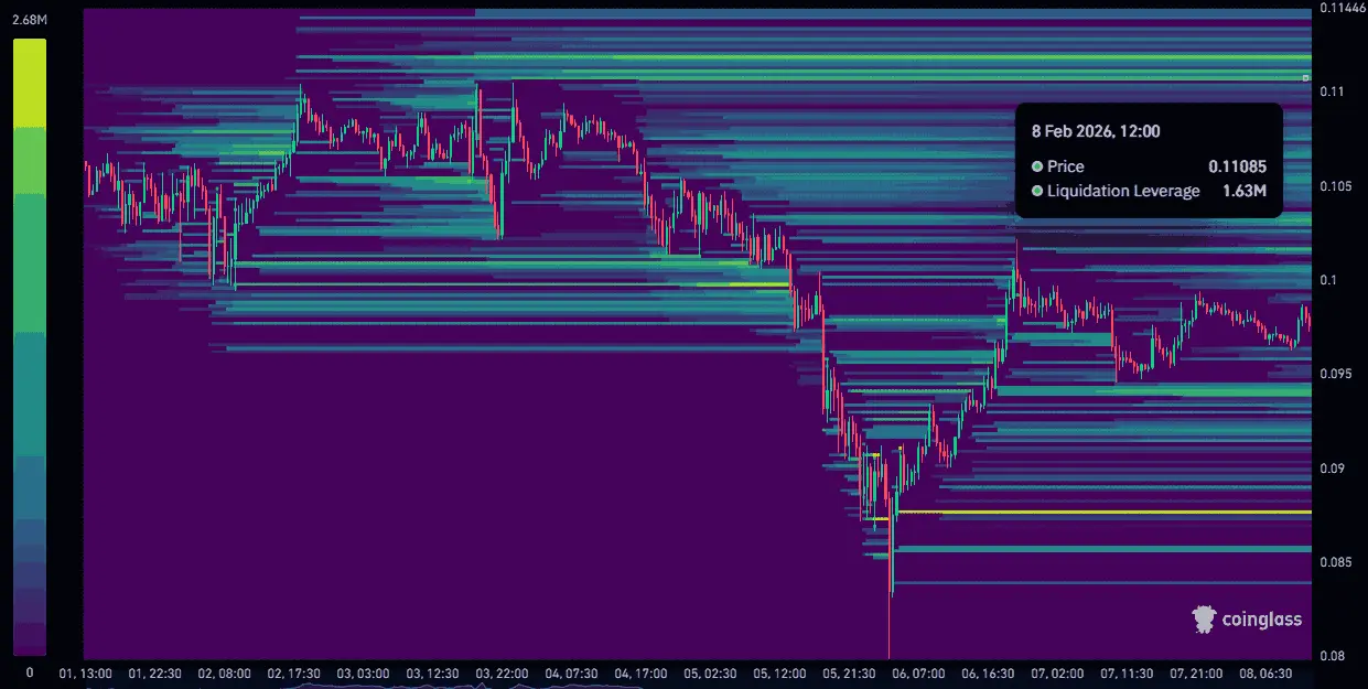 Liệu Dogecoin có thể đạt mức 0,11 đô la khi cụm thanh khoản trị giá 1,63 triệu DOGE hình thành?