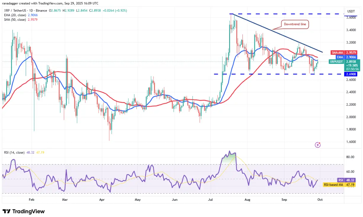 Analyse technique du 30/9 : SPX, DXY, BTC, ETH, XRP, BNB, SOL, DOGE, ADA, HYPE