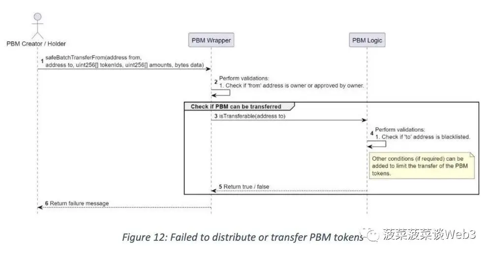 新加坡金管局MAS：萬字詳解目的綁定貨幣（PBM）技術白皮書