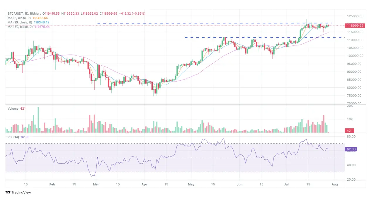 BitMart VIP Insight | Gambaran Umum Pasar Kripto Juli