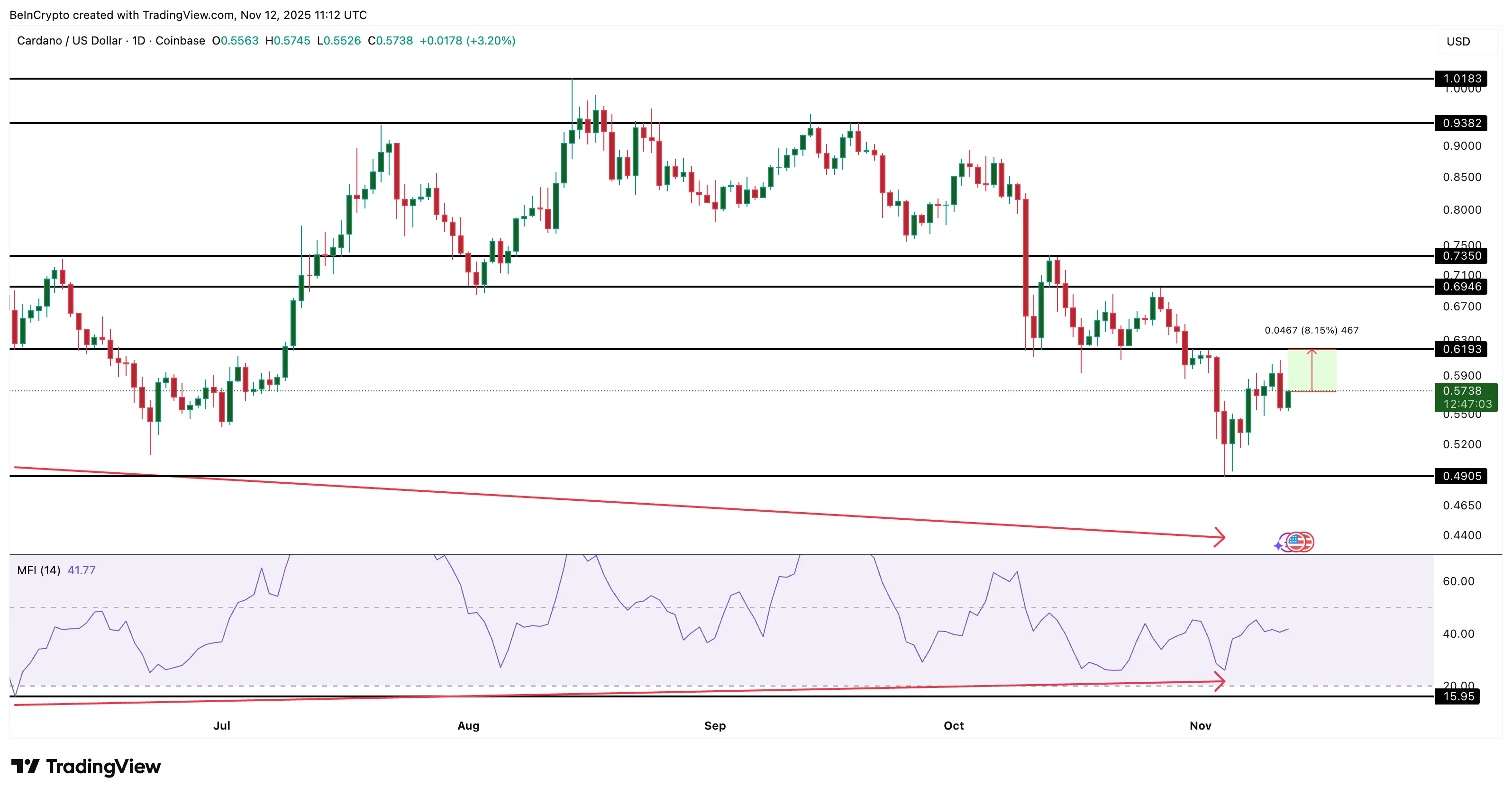 ¿Qué están comprando las ballenas antes de que se publique el CPI de octubre en EE. UU.?