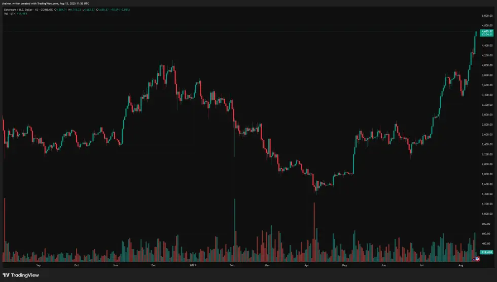 ethereum eth ethusd