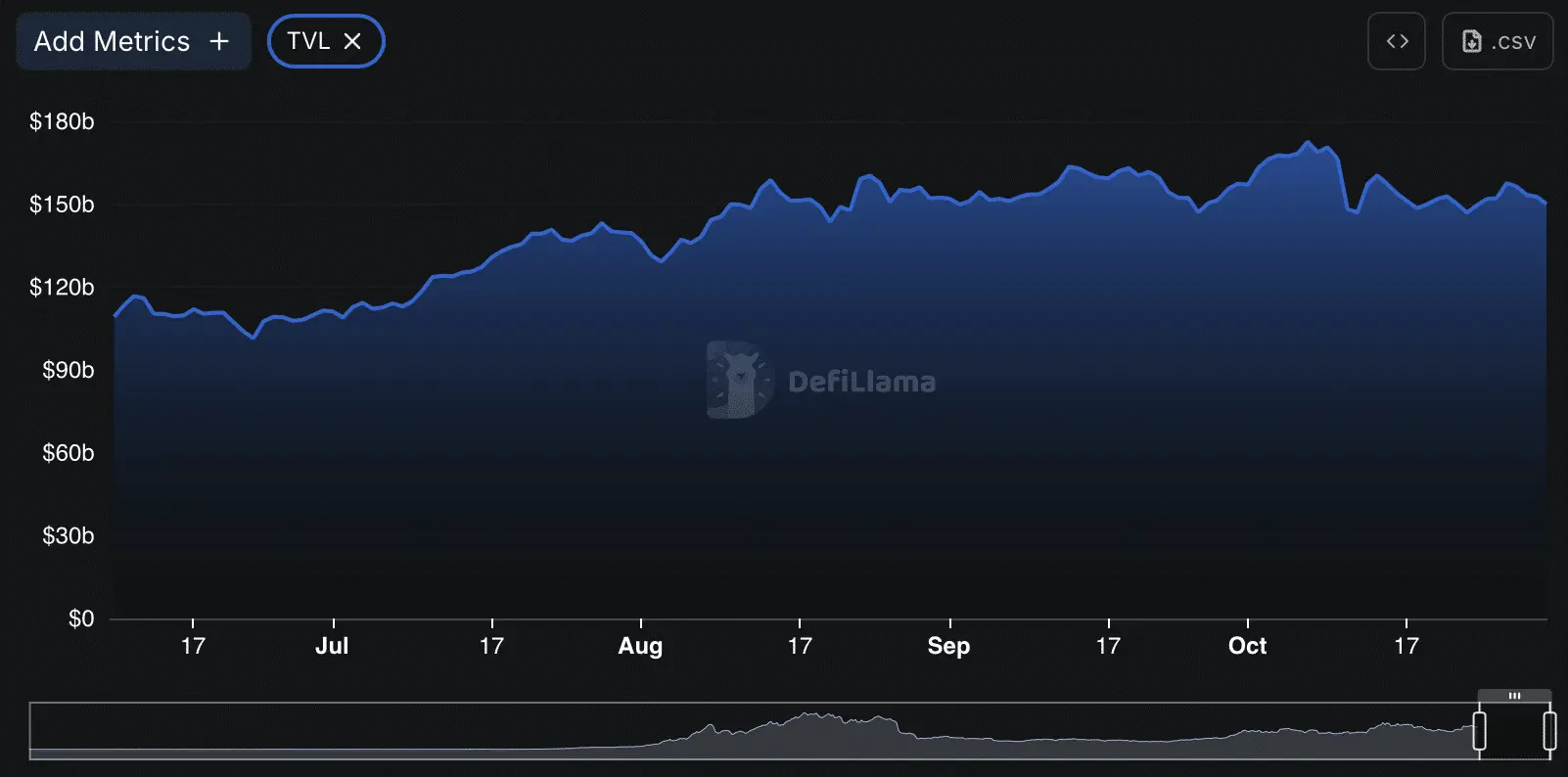 Mengapa cryptocurrency sedang menghadapi tekanan saat ini