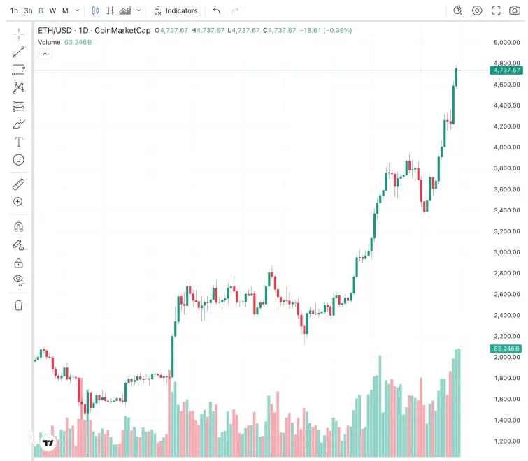 Ethereum ETH