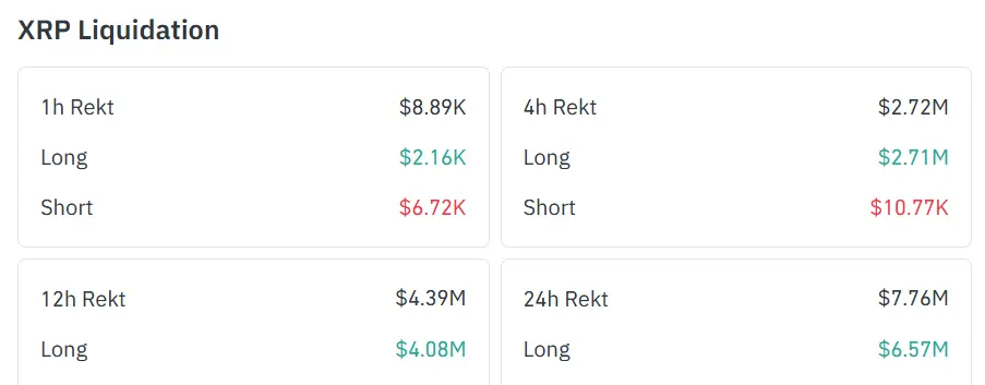 XRP Liquidations
