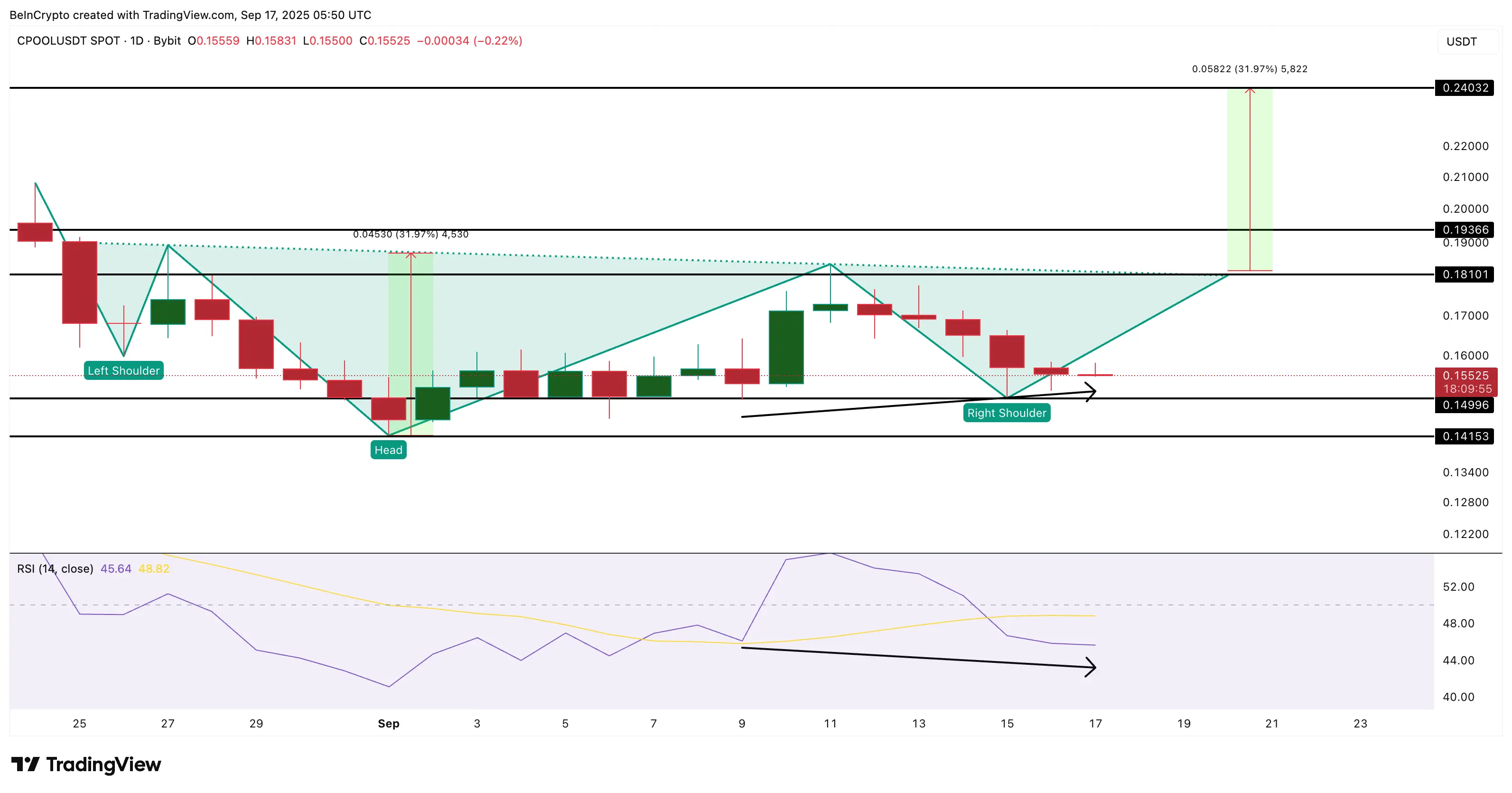 3 Altcoin a ter em conta antes da decisão de abater as baleias das taxas de juro do Fed