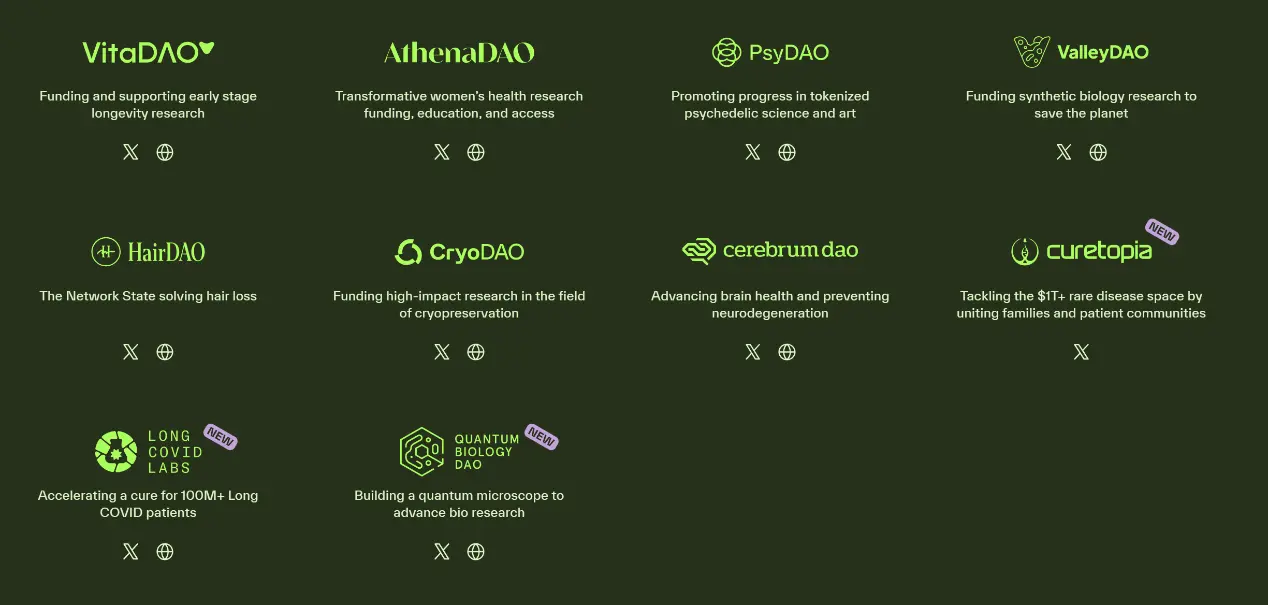 BIO Protocol Deep Research Report: Binance's Strong Support for the Decentralization Science (DeSci) platform