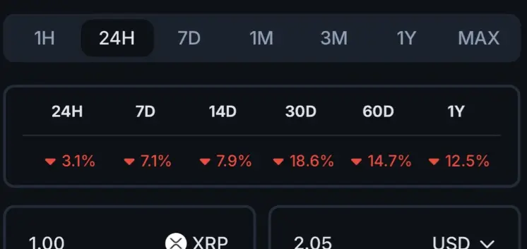 XRP Price Chart