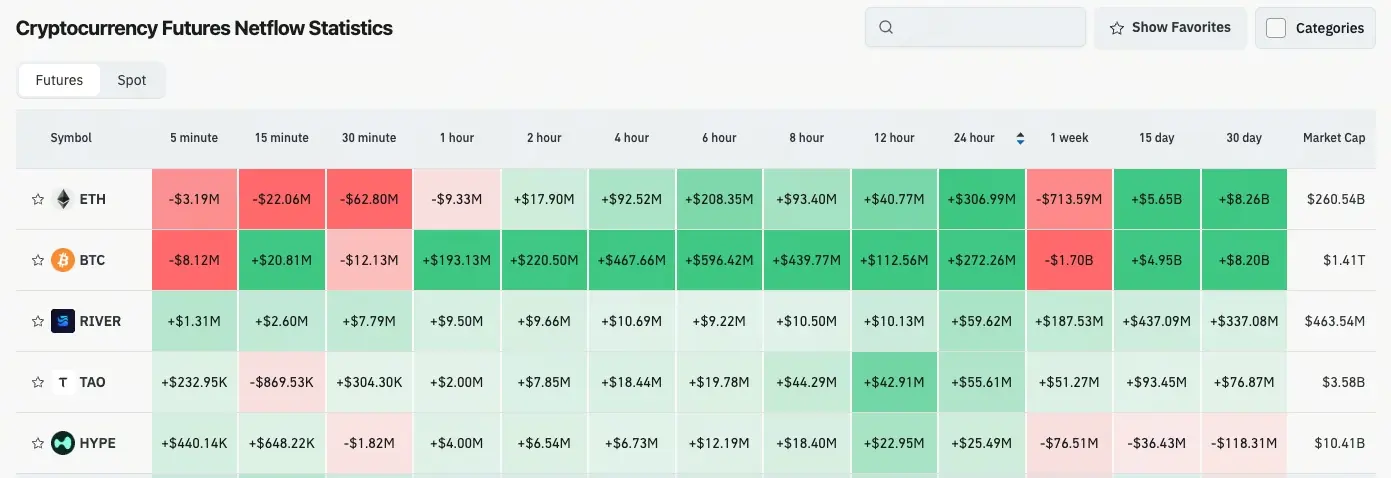 加密貨幣合約流量